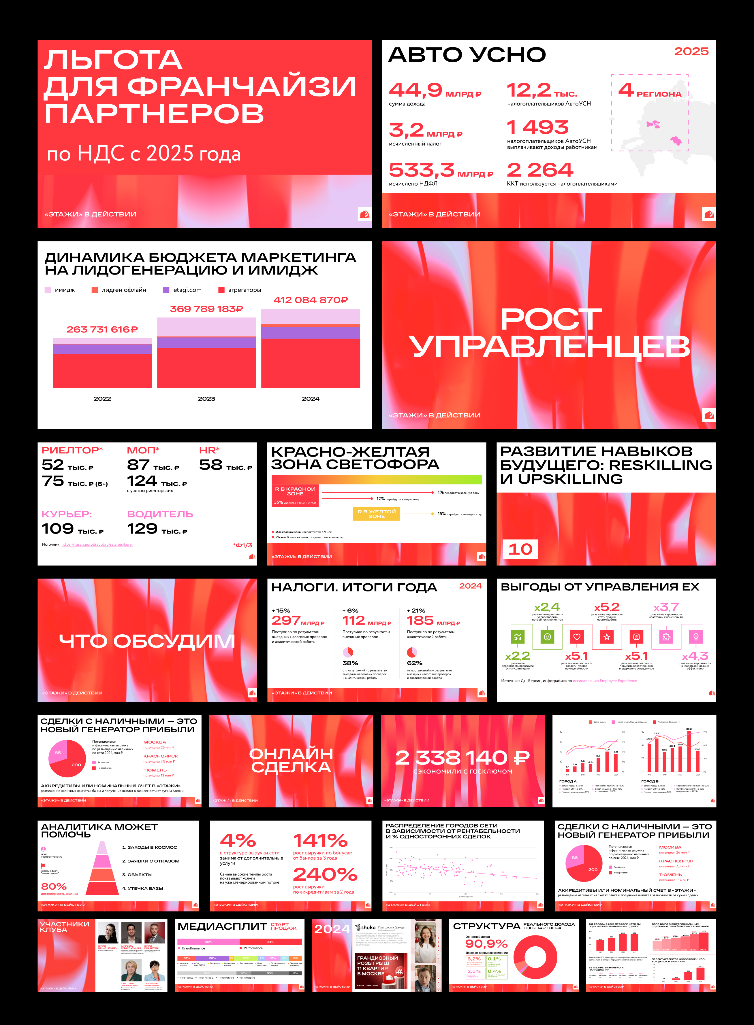 Слет директоров «ПУЛЬС» 2025